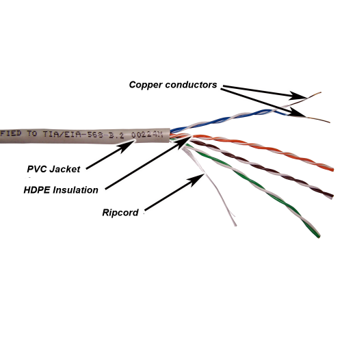 TWT UTP cable, 4 pairs, XS series, category 5е, PVC